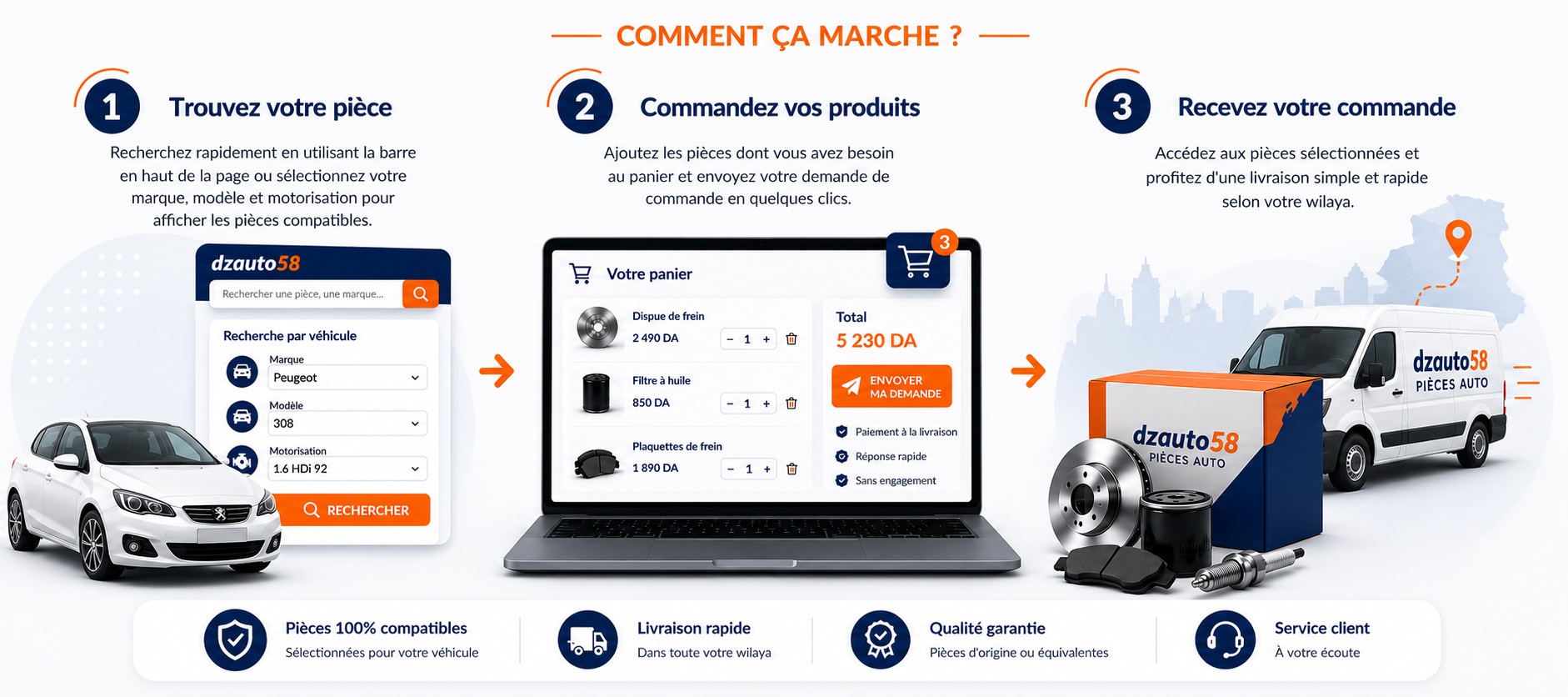 Comment ça marche