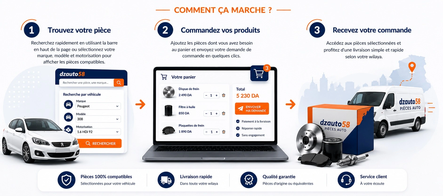 Comment ça marche