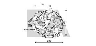 Ventilateur, refroidissement du moteur