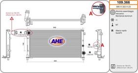 Radiateur, refroidissement du moteur