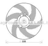 Ventilateur, refroidissement du moteur