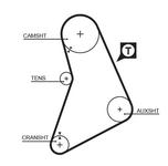 Courroie de distribution PowerGrip®