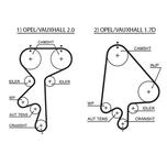 Courroie de distribution PowerGrip®