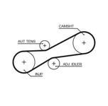 Courroie de distribution PowerGrip®