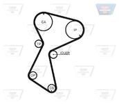 Kit de distribution Optibelt-ZRK KIT