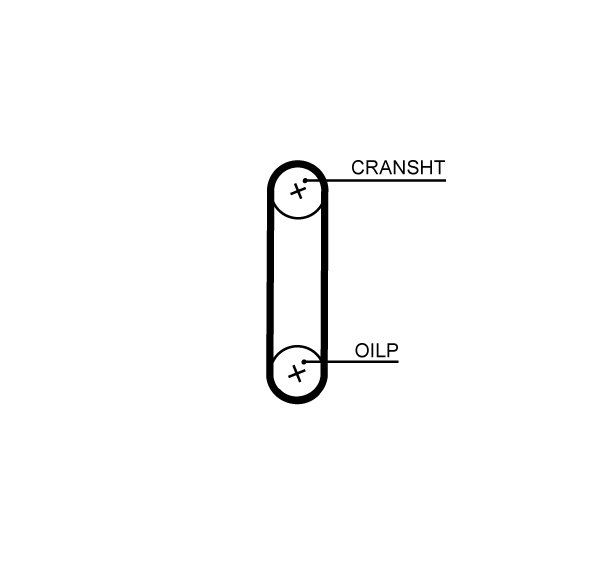 Courroie de distribution PowerGrip®
