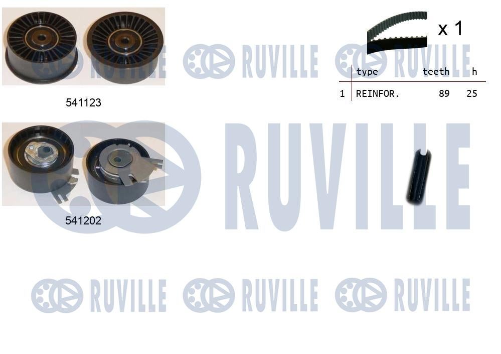 Kit de distribution