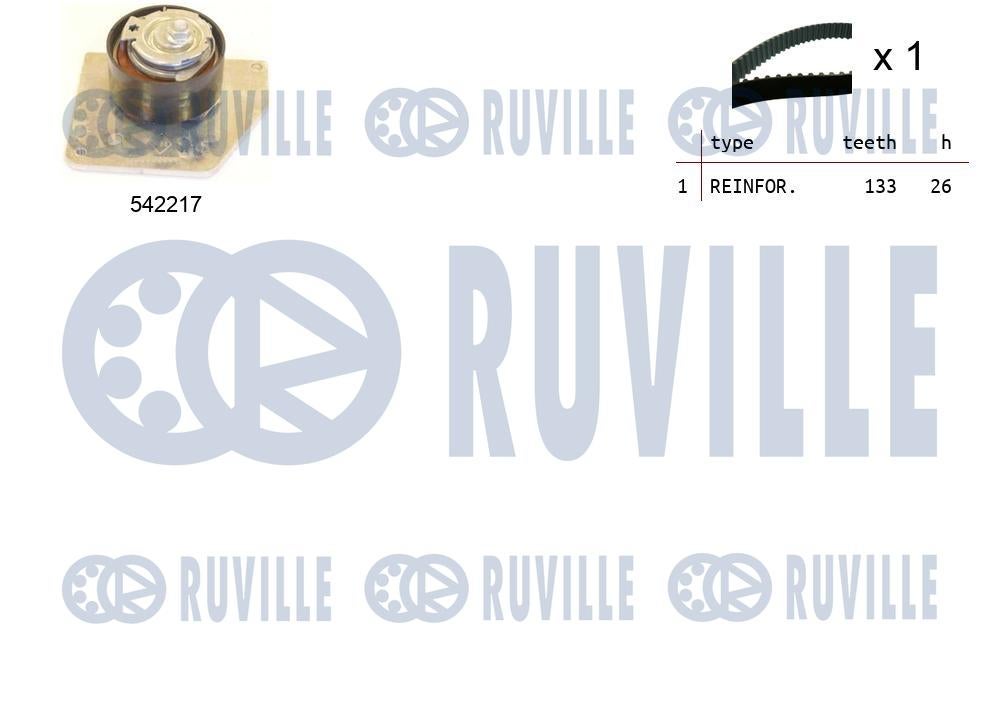 Kit de distribution